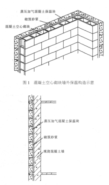 汉寿蒸压加气混凝土砌块复合保温外墙性能与构造